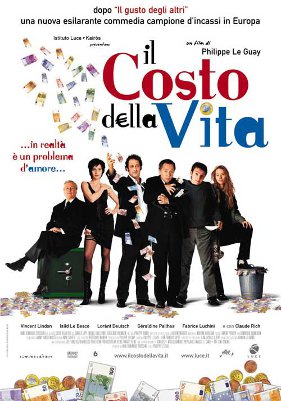 Il costo della vita